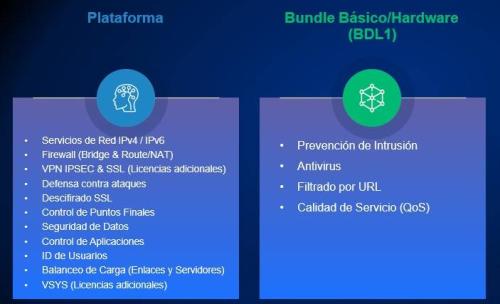Bundle de Suscripciones HILLSTONE BDL1-A200-IN12 BASICO NGFW  para A200 (12 meses) -