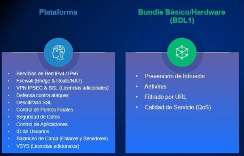 Bundle de Suscripciones HILLSTONE BDL1-A200-IN24 BASICO NGFW  para A200 (24 meses) -
