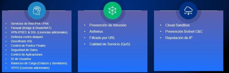 Imagen 1 del producto “Hillstone A200 NGFW subscription service bundle: IPS - AV, URL and QoS (12 meses) ”