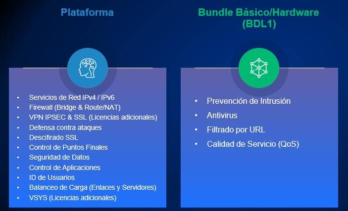 Imagen 1 del producto “Bundle de Suscripciones HILLSTONE BDL1-A200-IN12 BASICO NGFW  para A200 (12 meses) - ”