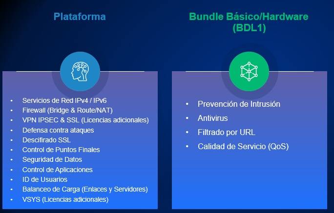 Imagen 1 del producto “Bundle de Suscripciones HILLSTONE BDL1-A200-IN24 BASICO NGFW  para A200 (24 meses) - ”